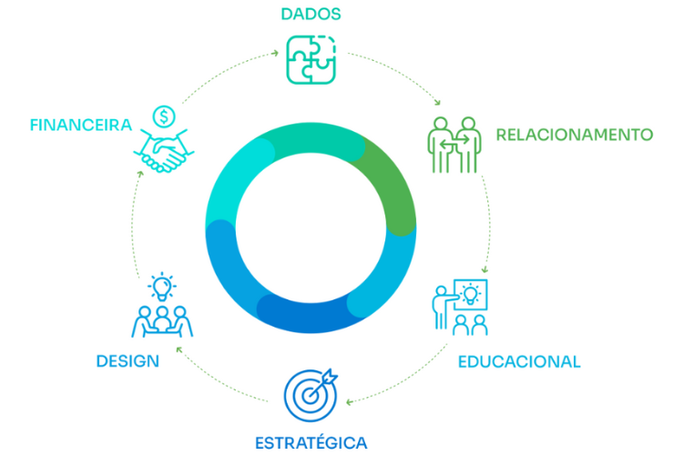 ecossistema solucoes proesc 1